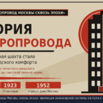 История мусоропровода: как вертикальная шахта стала символом городского комфорта История мусоропровода: как вертикальная шахта стала символом городского комфорта
