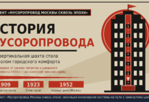 История мусоропровода: как вертикальная шахта стала символом городского комфорта