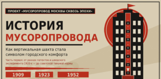 История мусоропровода: как вертикальная шахта стала символом городского комфорта История мусоропровода: как вертикальная шахта стала символом городского комфорта