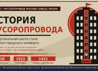 История мусоропровода: как вертикальная шахта стала символом городского комфорта История мусоропровода: как вертикальная шахта стала символом городского комфорта