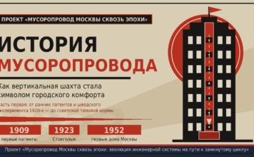 История мусоропровода: как вертикальная шахта стала символом городского комфорта История мусоропровода: как вертикальная шахта стала символом городского комфорта