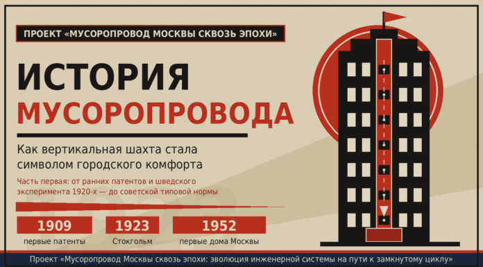 История мусоропровода: как вертикальная шахта стала символом городского комфорта