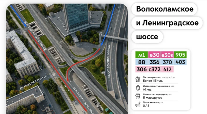 С 26 сентября заработают 2 новых участка выделенных полос на пересечении Ленинградского и Волоколамского шоссе